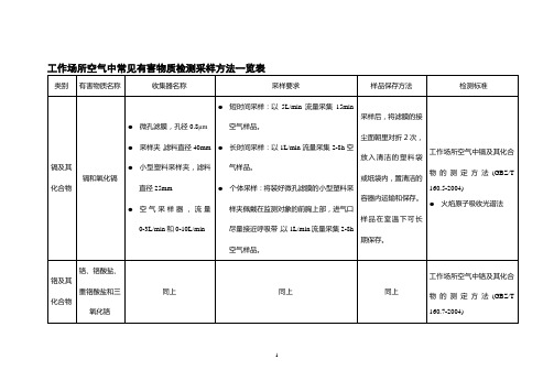 工作场所空气中常见有害物质检测采样方法一览表