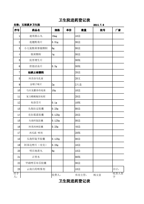 七月上旬进药登记表 (修改后)