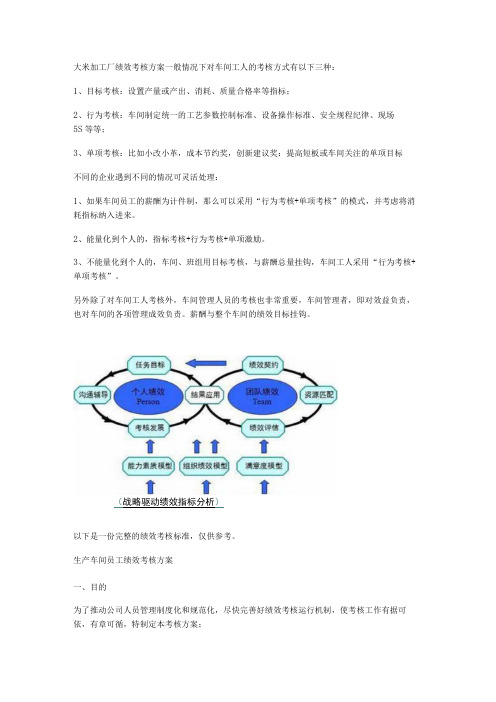 大米加工厂绩效考核实施方案