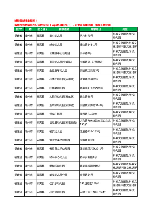 2020新版福建省漳州市云霄县幼儿园工商企业公司商家名录名单黄页联系方式电话大全106家