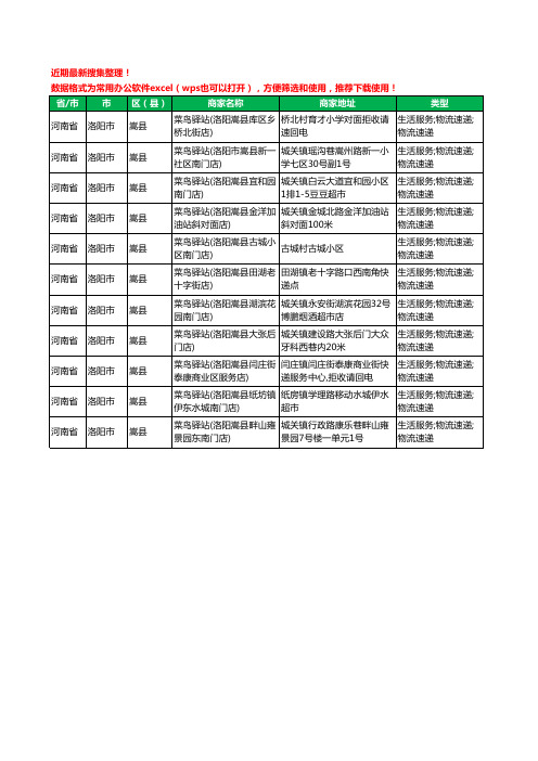 2020新版河南省洛阳市嵩县菜鸟驿站工商企业公司商家名录名单黄页联系方式大全11家