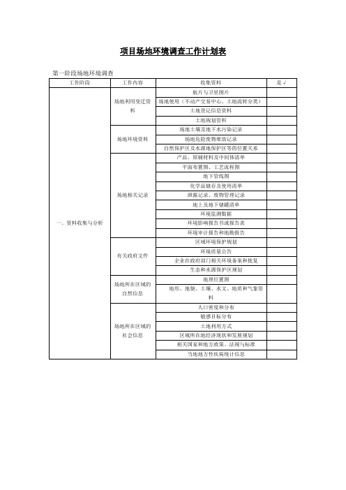 (新手版)场地环境调查工作计划表