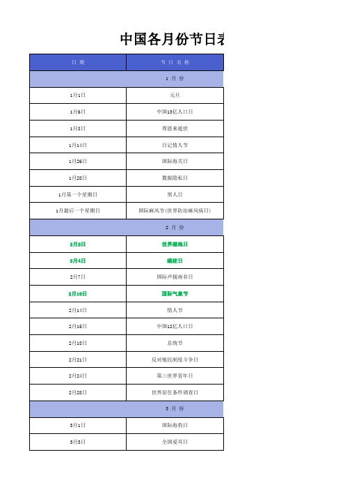 中国各月份节日表