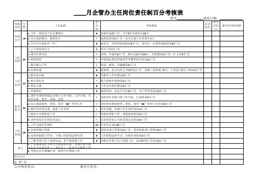 企管办绩效考核表