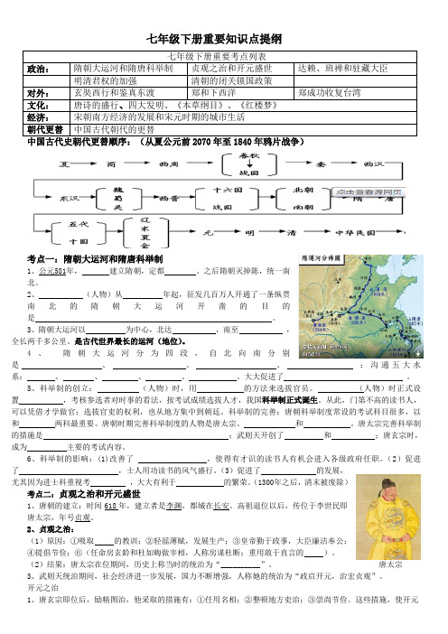 七年级下册重要知识点提纲(填空)