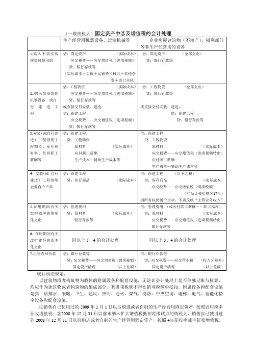 固定资产中涉及增值税的会计处理