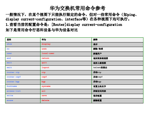 华为常用命令参考