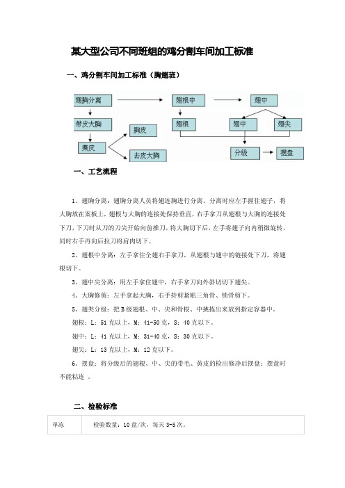 某大型公司不同班组的鸡分割车间加工标准