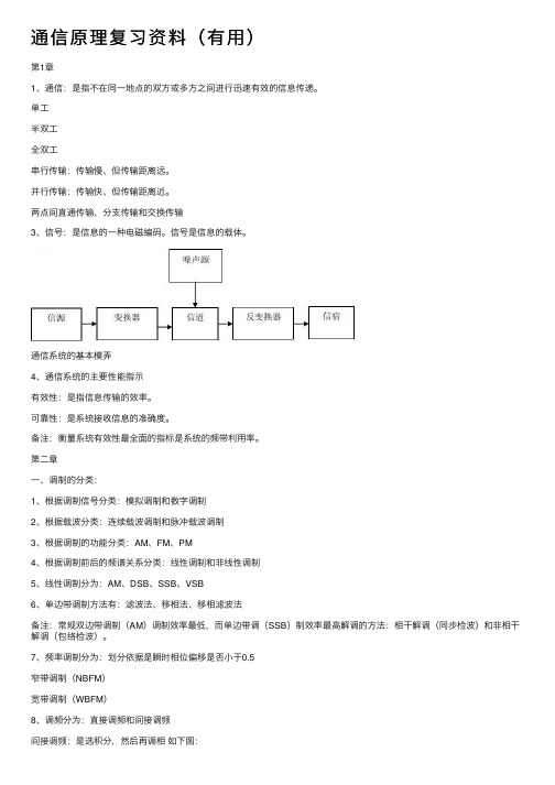 通信原理复习资料（有用）