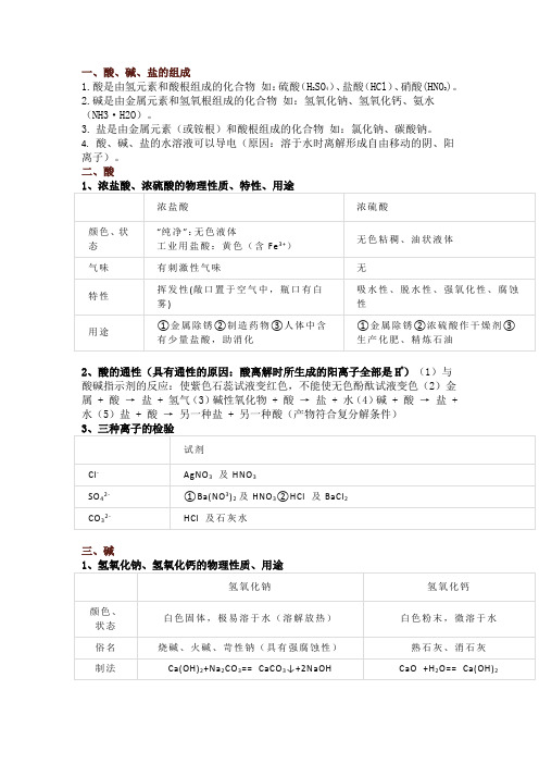 2020年中考化学酸、碱、盐知识点汇总