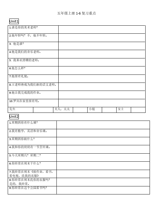 人教版pep五年级上册英语重点句型总结