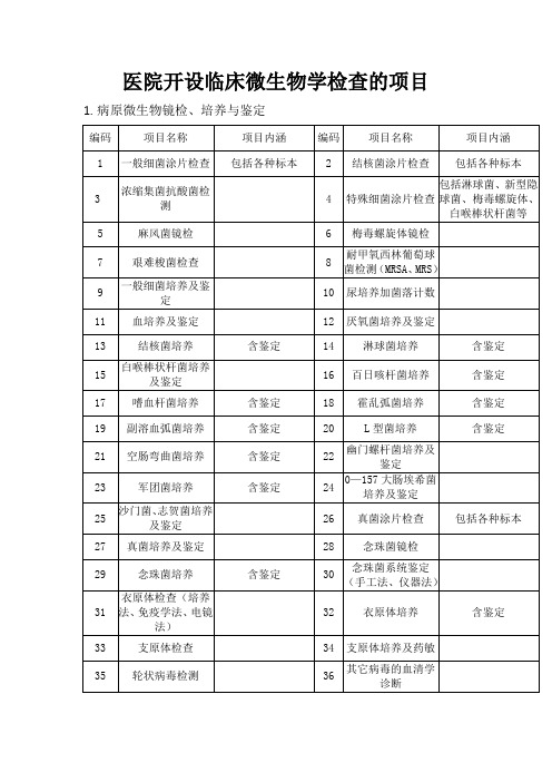 医院开设临床微生物学检查的项目