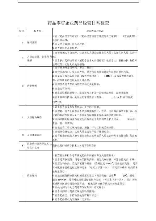 药品零售企业药品经营日常检查内容