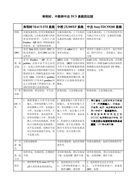 和利时、中控和中自DCS系统比较