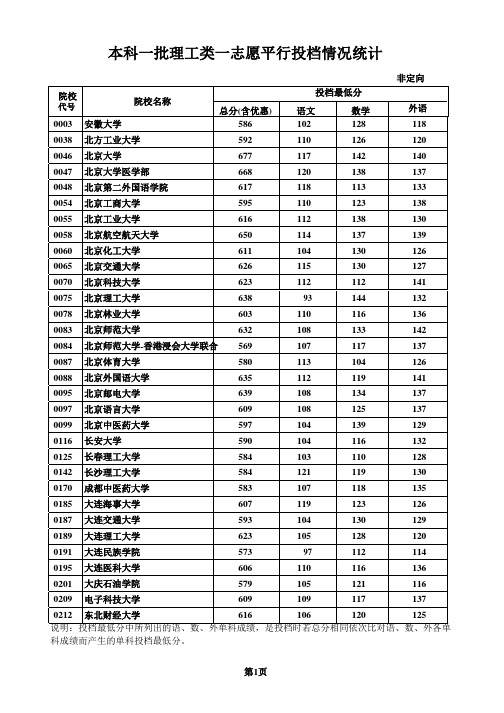 河北省09本科一批投档统计