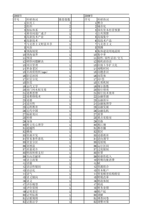 【国家社会科学基金】_对问_基金支持热词逐年推荐_【万方软件创新助手】_20140804