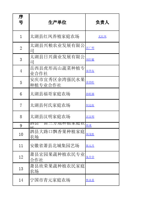 2017安徽农产品第一批无公害名单。