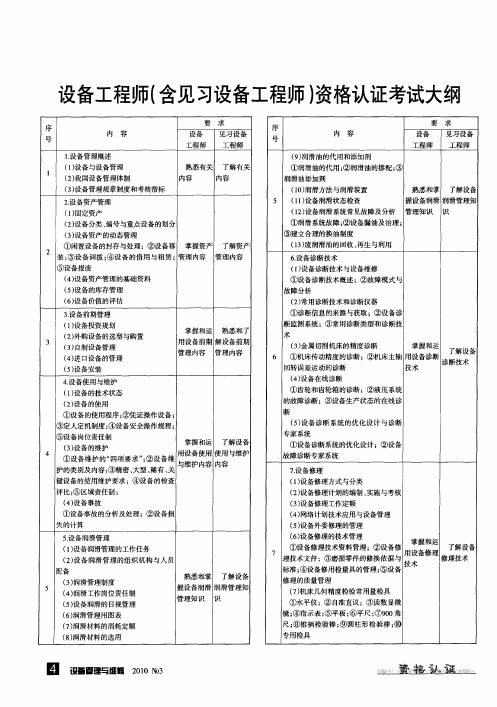 设备工程师(含见习设备工程师)资格认证考试大纲