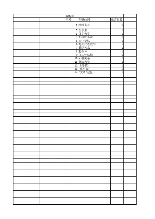 【国家社会科学基金】_记忆书写_基金支持热词逐年推荐_【万方软件创新助手】_20140813