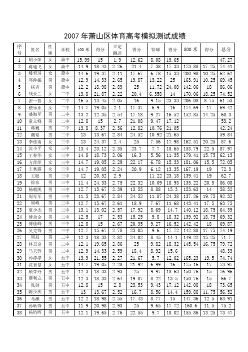 2007年萧山区体育高考模拟测试成绩