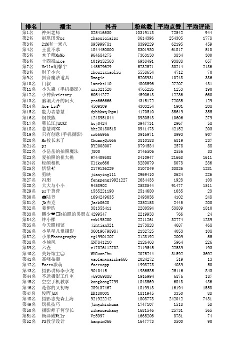 最新抖音摄影账号排行榜前500名TP500