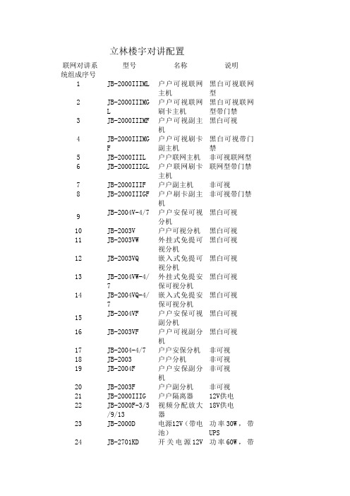 立林楼宇对讲配置