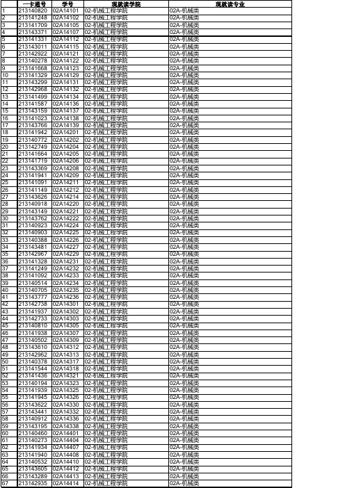 2014级学生转院(系)、转专业考试资格审核通过名单