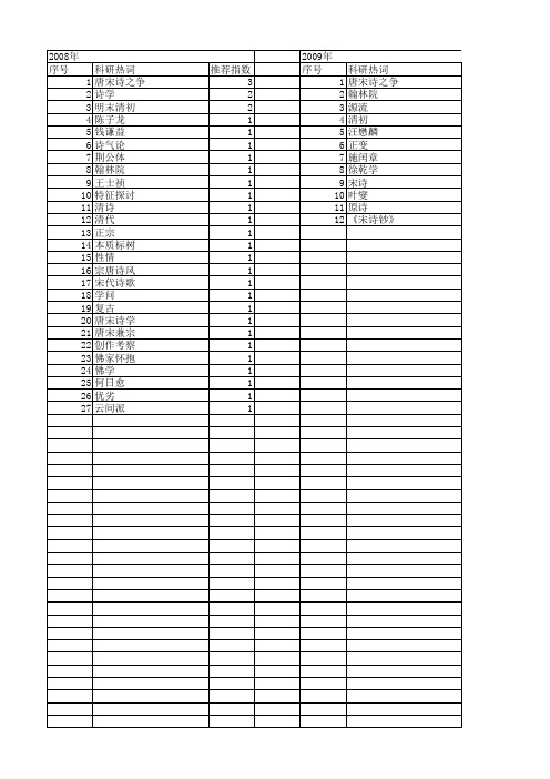 【国家社会科学基金】_唐宋诗_基金支持热词逐年推荐_【万方软件创新助手】_20140813