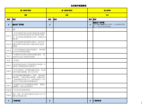 婴幼儿配方乳粉生产企业相关标准解读