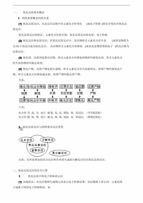 最全氧化还原反应知识点总结