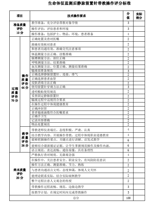 生命体征监测后静脉留置针带教操作评分标准