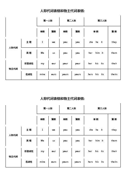 (完整版)人称代词表格和物主代词表格