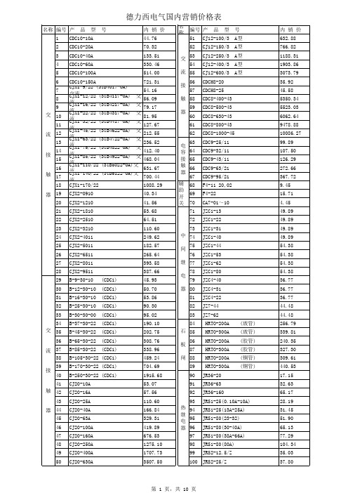 2012年德力西价格表(05-01)含税)