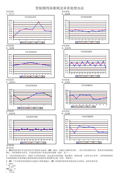 SPC判异准则及异常处理方法