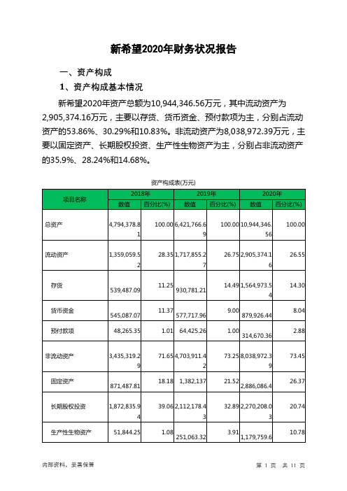 新希望2020年财务状况报告