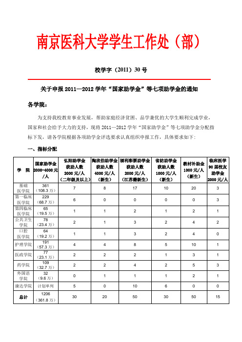 南京医科大学学生工作处(部)