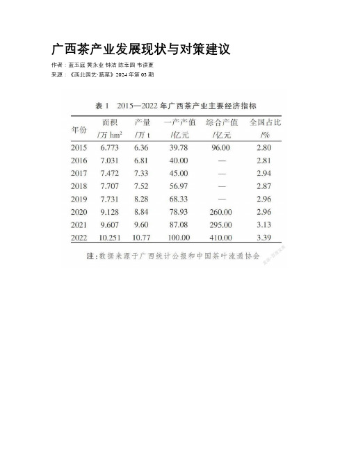 广西茶产业发展现状与对策建议