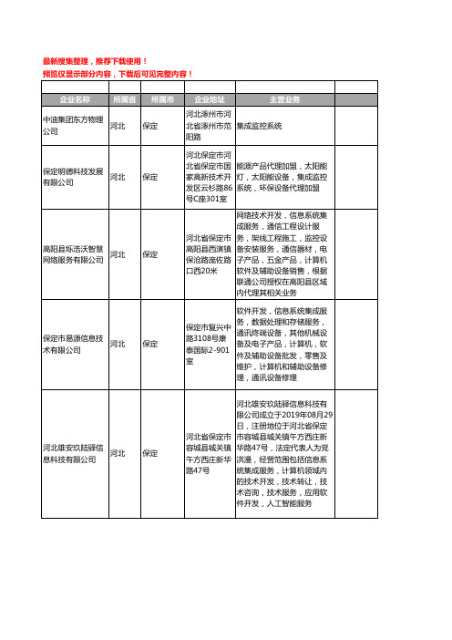 新版河北省保定集成监控系统工商企业公司商家名录名单联系方式大全57家