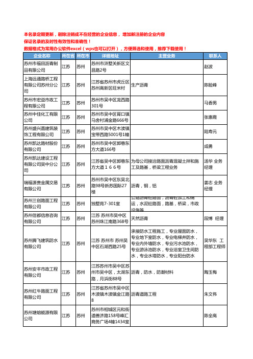 2020新版江苏省苏州沥青工商企业公司名录名单黄页联系方式大全100家