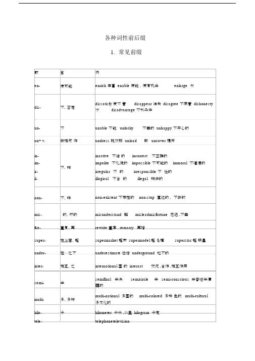 (完整版)英语各种词性前后缀及习题.doc