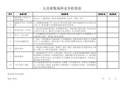 人员密集场所安全检查表