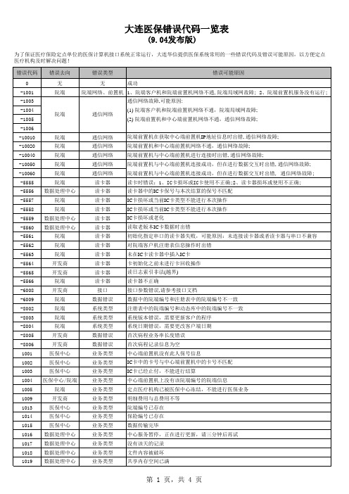 CSO-维-大连医保错误代码一览表v1003[1][1].17