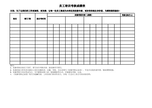 员工培训考核成绩表