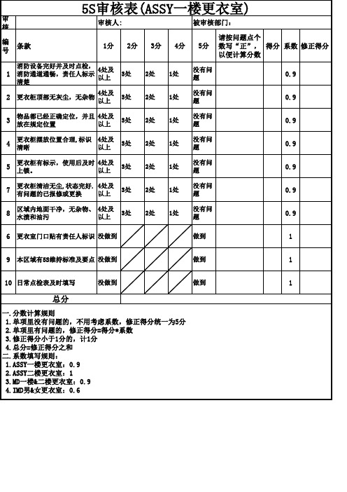 更衣室5S检查表