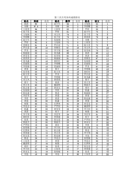 第三次月考各科成绩排名