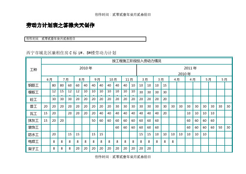 施工组织设计劳动力计划表