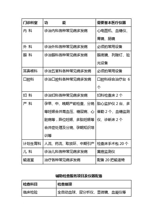 开展诊疗项目附页范文