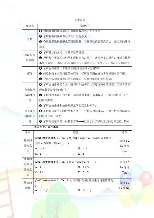 高考复习数学文一轮分层演练：第11章复数、算法、推理与证明章末总结 Word版含解析