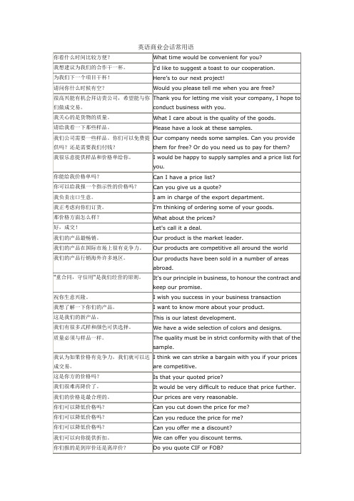 商务英语会话常用语