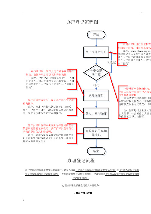 应收账款质押办理登记流程图